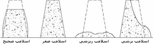 اسلامپ ریزشی چگونه است